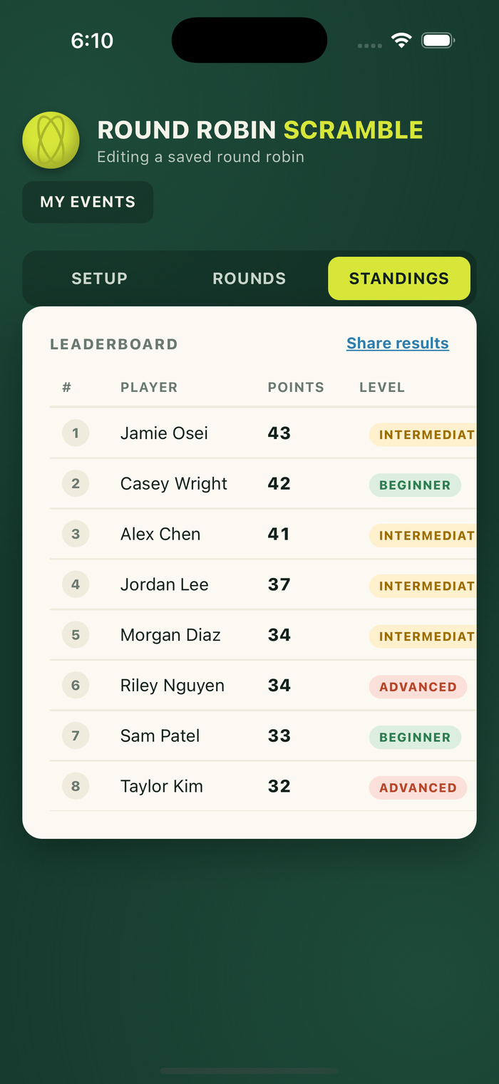 Standings leaderboard